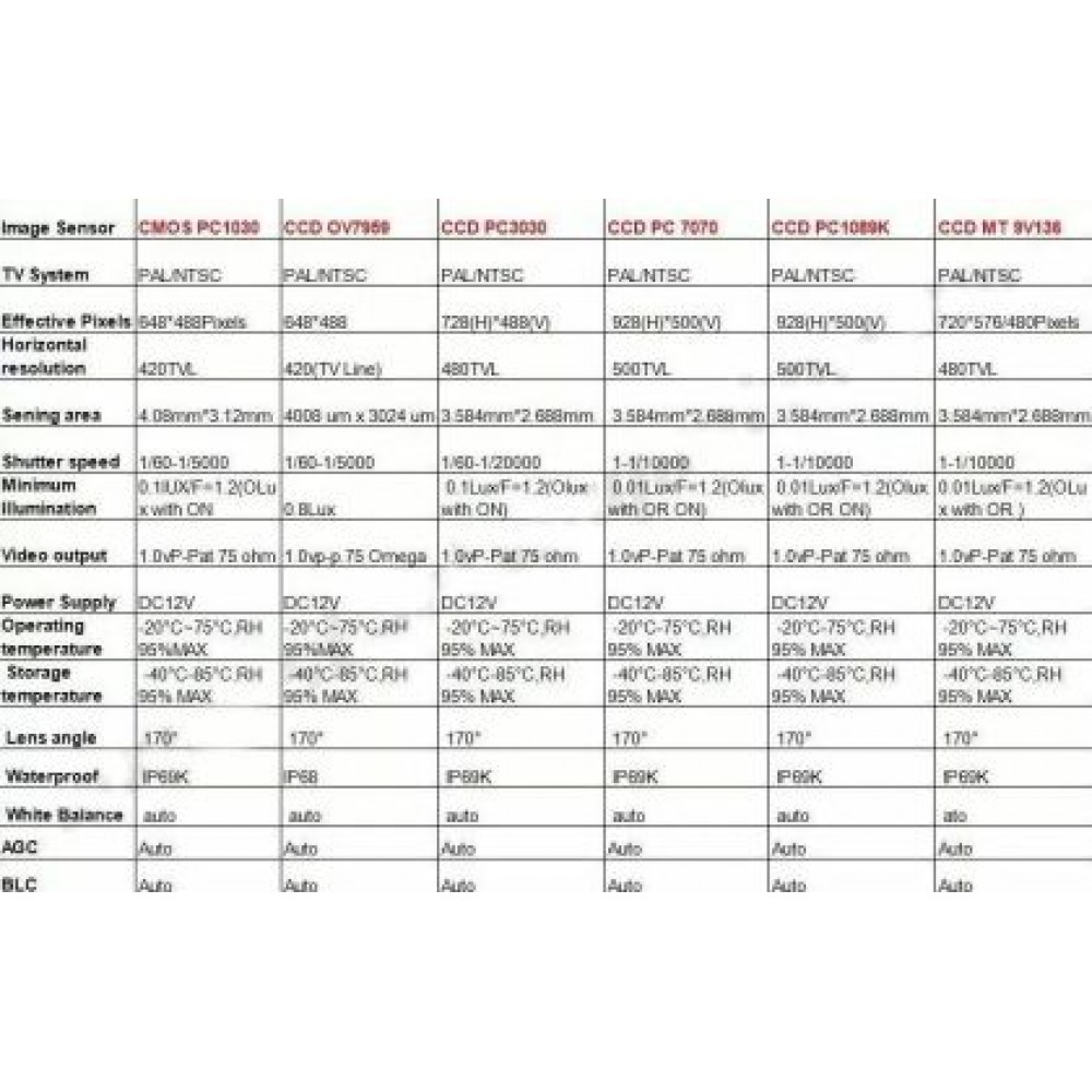 Камера за задно виждане за TOUAREG / TIGUAN / PASSAT / POLO / CAYENNE / SKODA FABIA / AUDI A8 