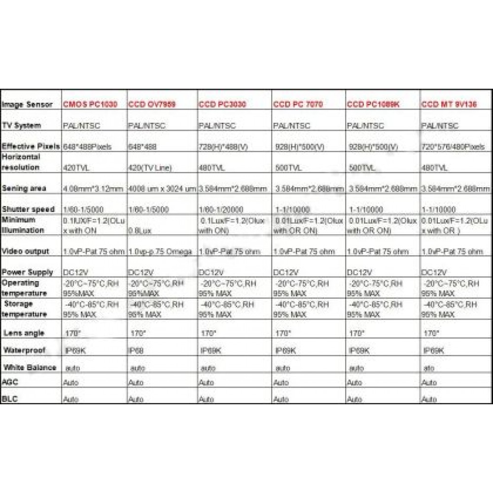 Камера за задно виждане за Nissan Qashqai,  X-Trail / Peugeot 206, 406, 207, 307, Partner / Citroen C1, C2, C3, C4, C5, Berlingo