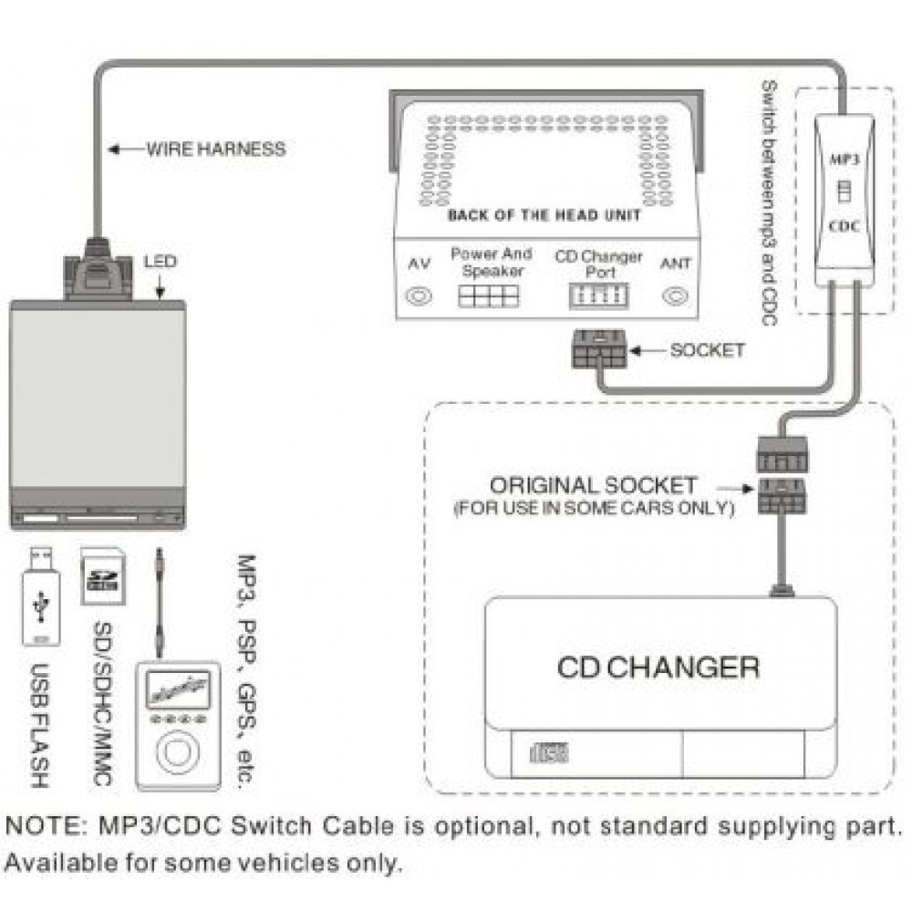 USB / MP3 audio interface с Bluetooth* за VOLVO всички модели до 2000г.
