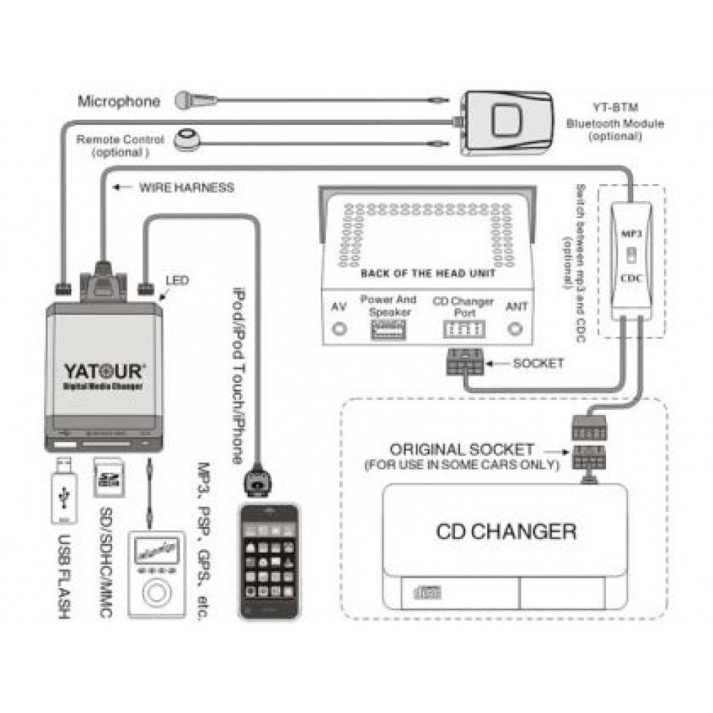 Bluetooth Модул за USB / MP3 Audio Interface Yatour