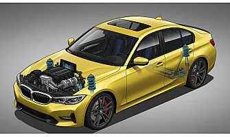Какво е Спортно Окачване и Coilovers ?